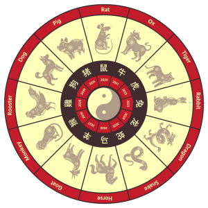 chinese zodiac origins